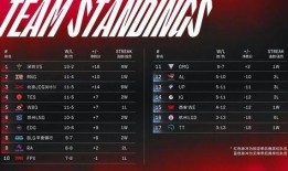 t1训练赛最新爆料消息,神秘战术曝光，战队备战新赛季